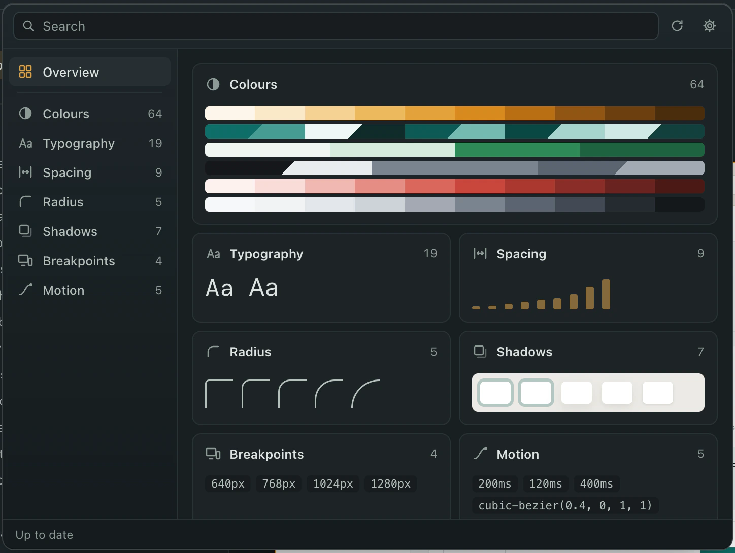 The token index popover: Colours 64, Typography 19, Spacing 9, Radius 5, Shadows 7, Breakpoints 4, Motion 5, with the colour ramps, spacing steps, radius corners and shadow samples drawn, and Up to date in the footer.